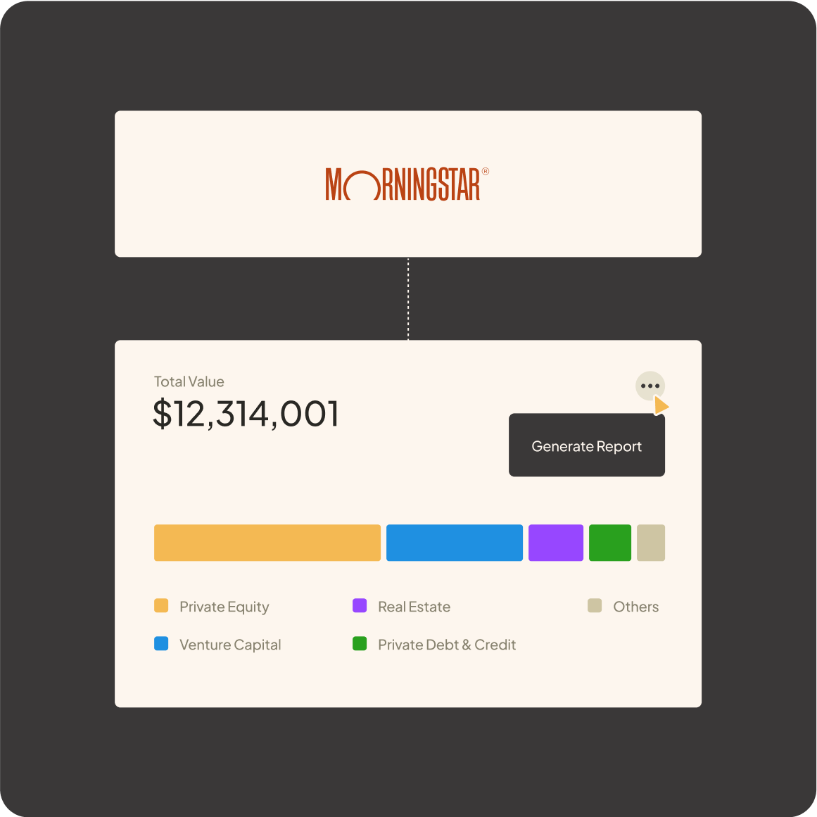 RIA platform integrations and reporting