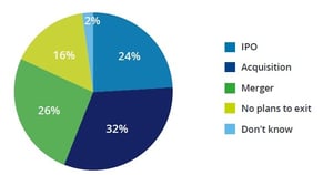 Chart, pie chart

Description automatically generated